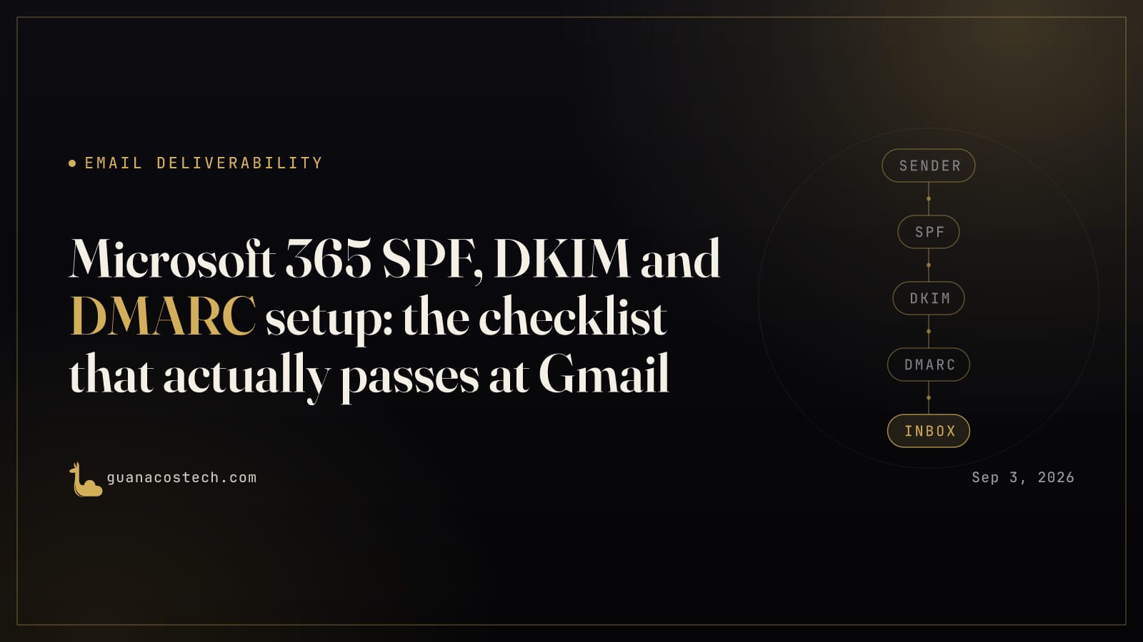 Configurar SPF, DKIM y DMARC en Microsoft 365: la guía para que Gmail acepte tu correo