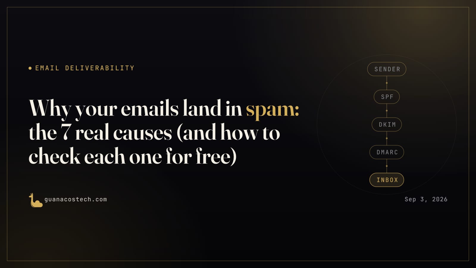 ¿Por qué mis correos llegan a spam? Las 7 causas reales (y cómo revisar cada una gratis)