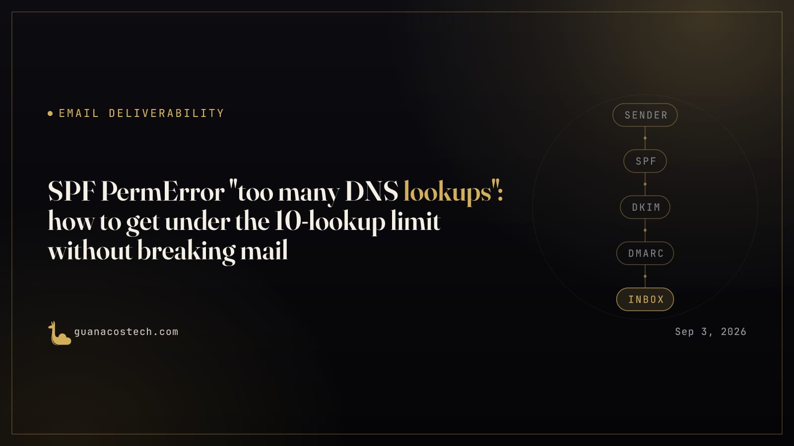 SPF "too many DNS lookups": cómo bajar de 10 consultas sin romper tu correo